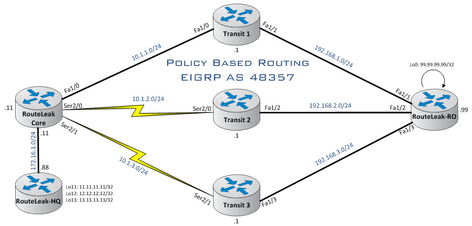 check point policy based routing ipsec vpn